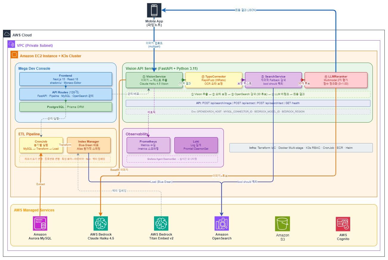 Pesticide product image recognition system architecture