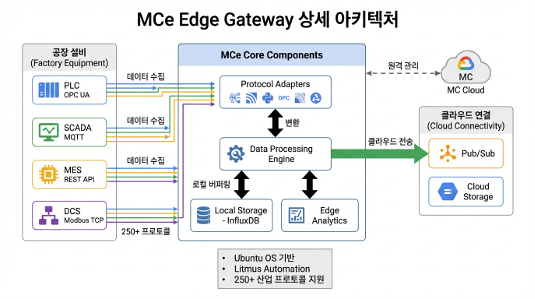 Edge Deployment Troubleshooting Process