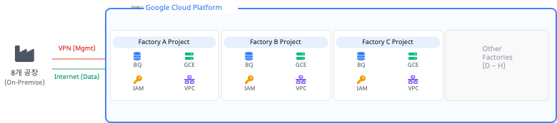 ネットワーク伝送網二元化構成図
